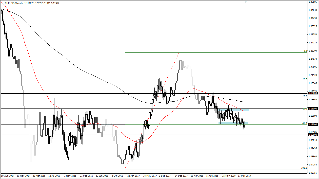 previsioni settimanali EUR/USD