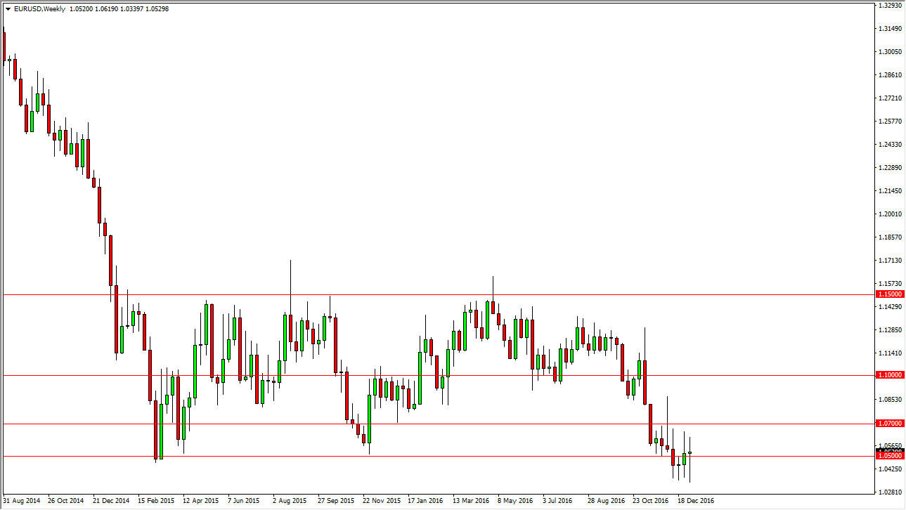 اليورو/الدولار الأمريكي اليورو/الدولار الأمريكي