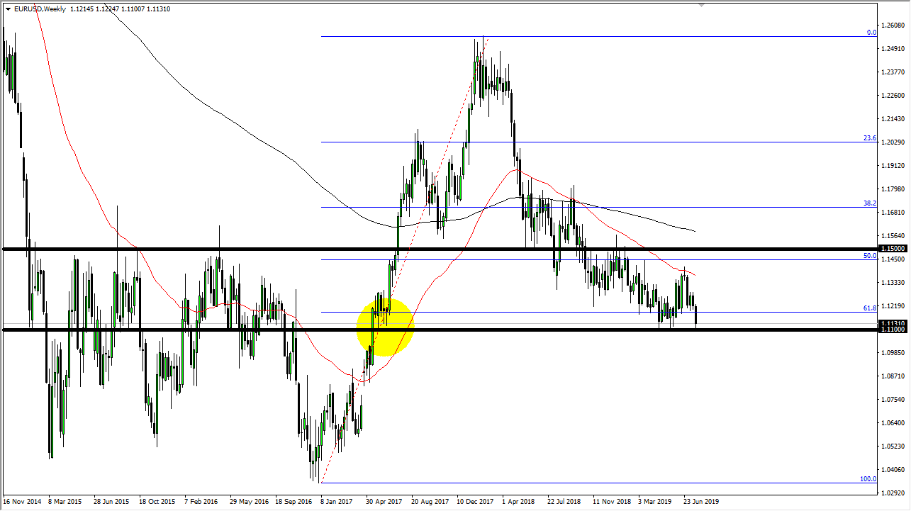 Pronóstico Semanal del EUR/USD Pronóstico Semanal del EUR/USD