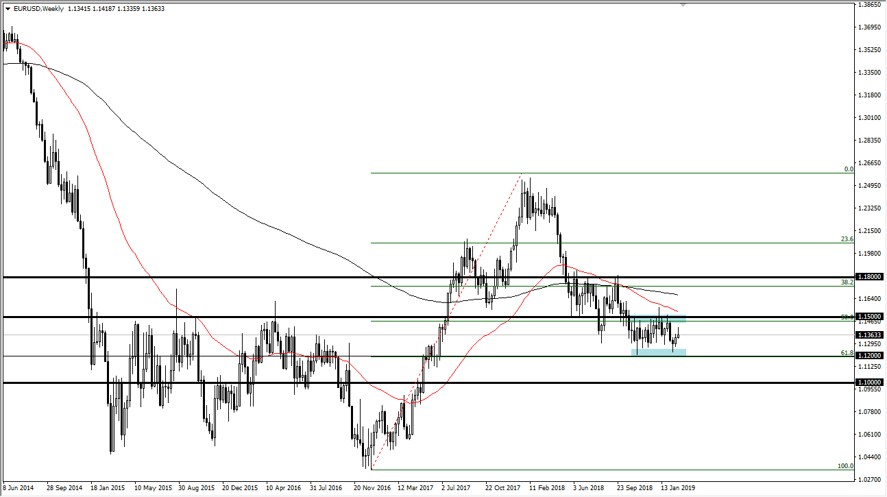 previsioni settimanali EUR/USD previsioni settimanali EUR/USD