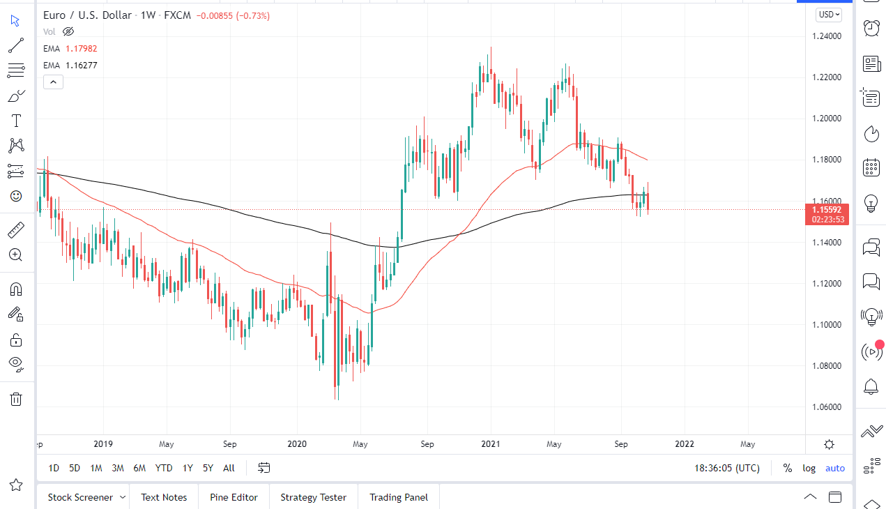Pronóstico del EUR/USD Para Noviembre Pronóstico del EUR/USD Para Noviembre