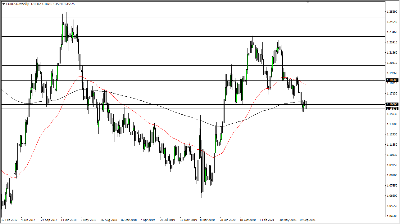 Pronóstico Semanal del EUR/USD Pronóstico Semanal del EUR/USD