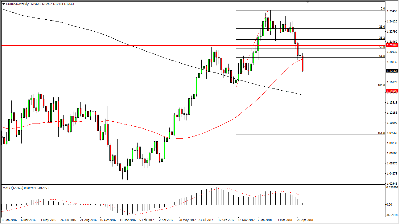 الرسم البياني الأسبوعي لليورو مقابل الدولار الأمريكي الرسم البياني الأسبوعي لليورو مقابل الدولار الأمريكي