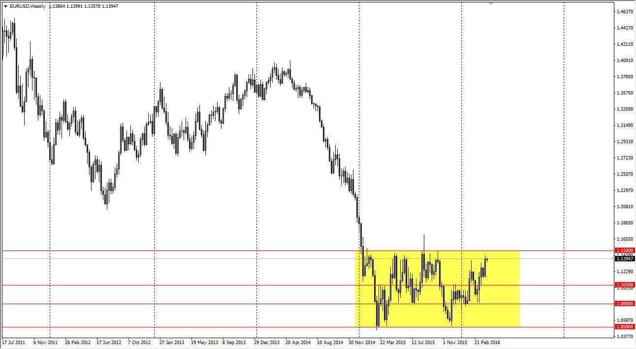 EUR/USD Weekly EUR/USD Weekly