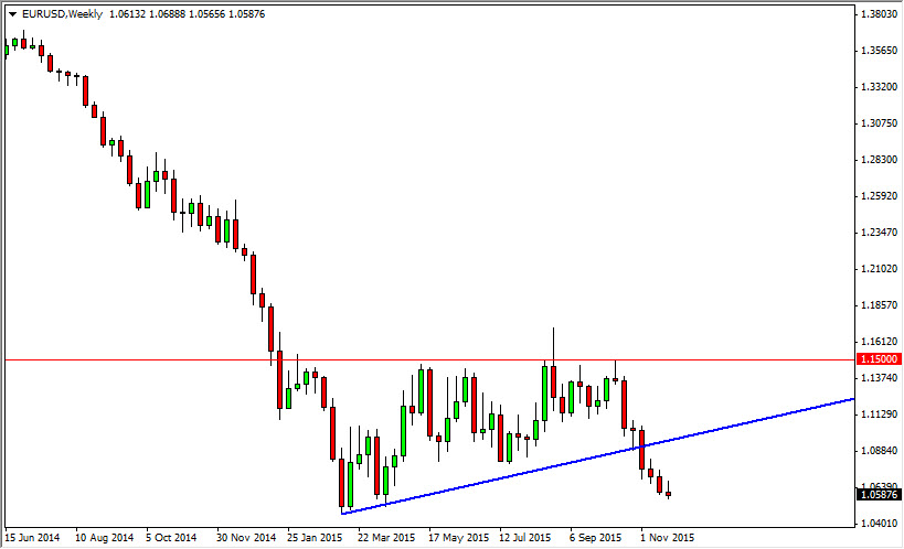 EUR/USD