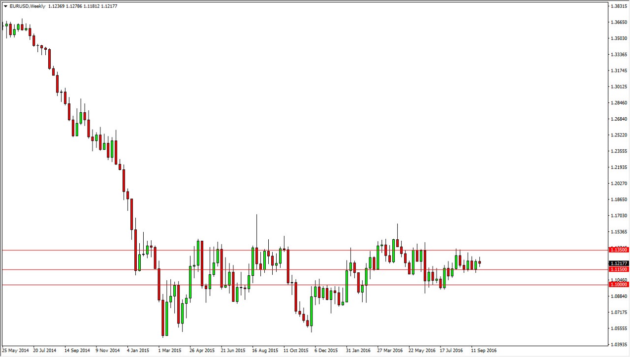 EUR/USD October EUR/USD October