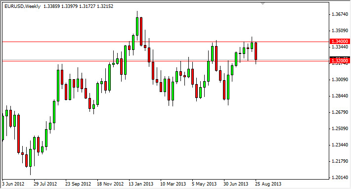 EUR/USD Haftalık Grafik - 2 Eylül 2013 EUR/USD Haftalık Grafik - 2 Eylül 2013