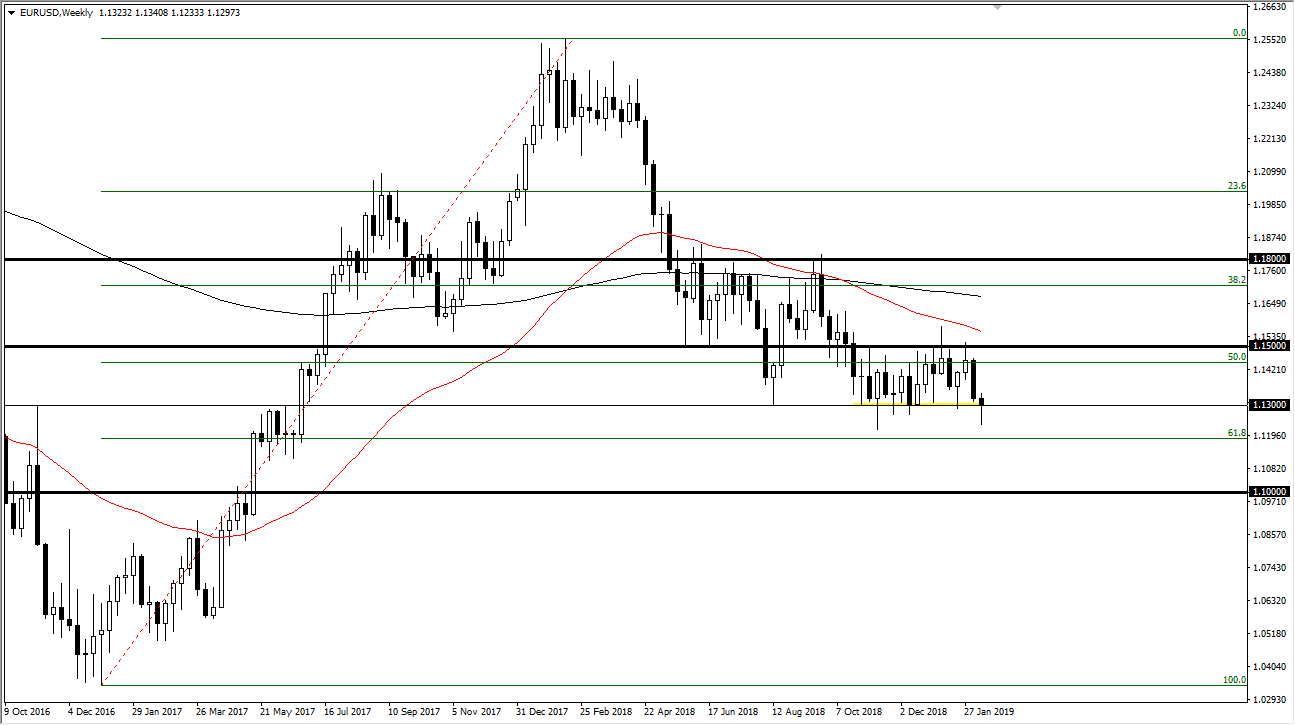 previsioni settimanali EUR/USD previsioni settimanali EUR/USD