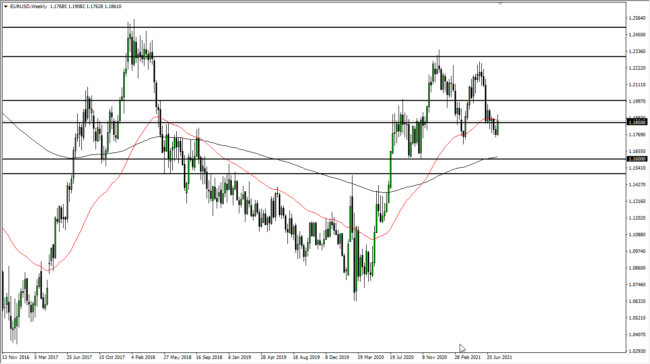 EUR/USD Weekly Chart EUR/USD Weekly Chart