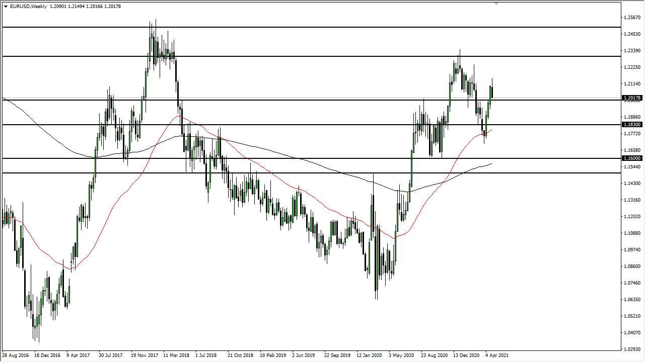 EUR/USD Weekly Chart EUR/USD Weekly Chart