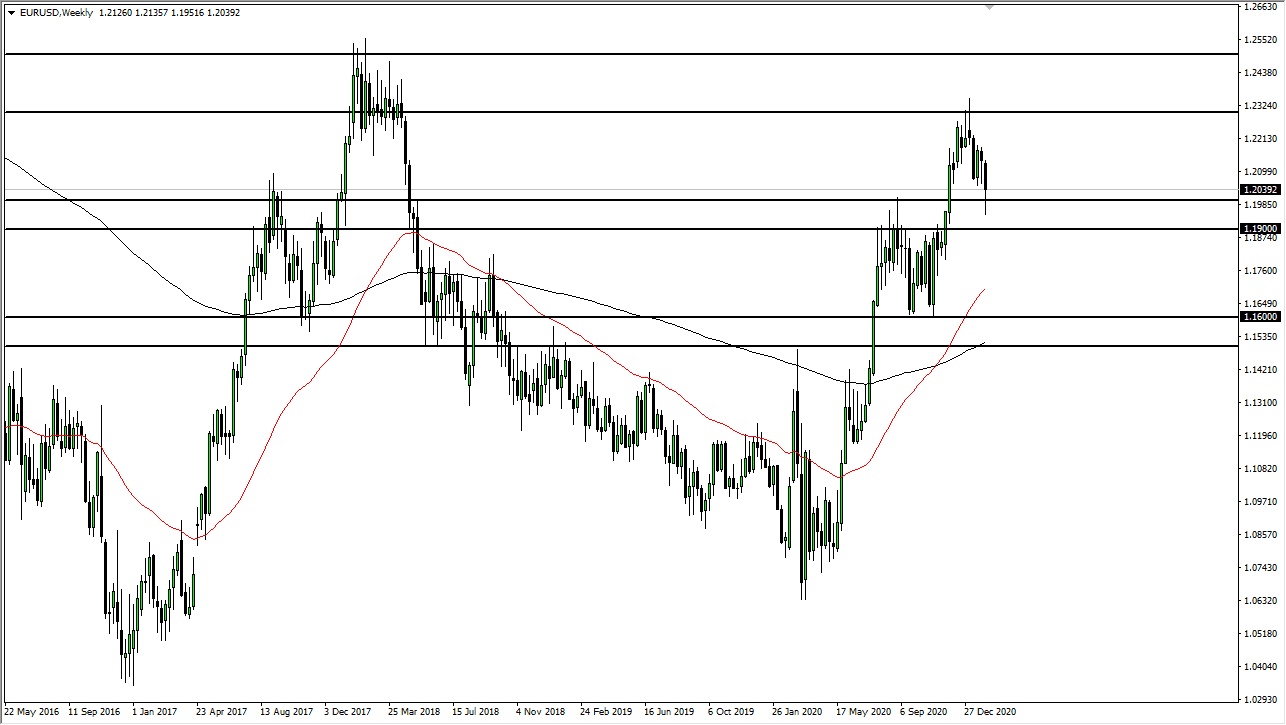 EUR/USD weekly chart EUR/USD weekly chart