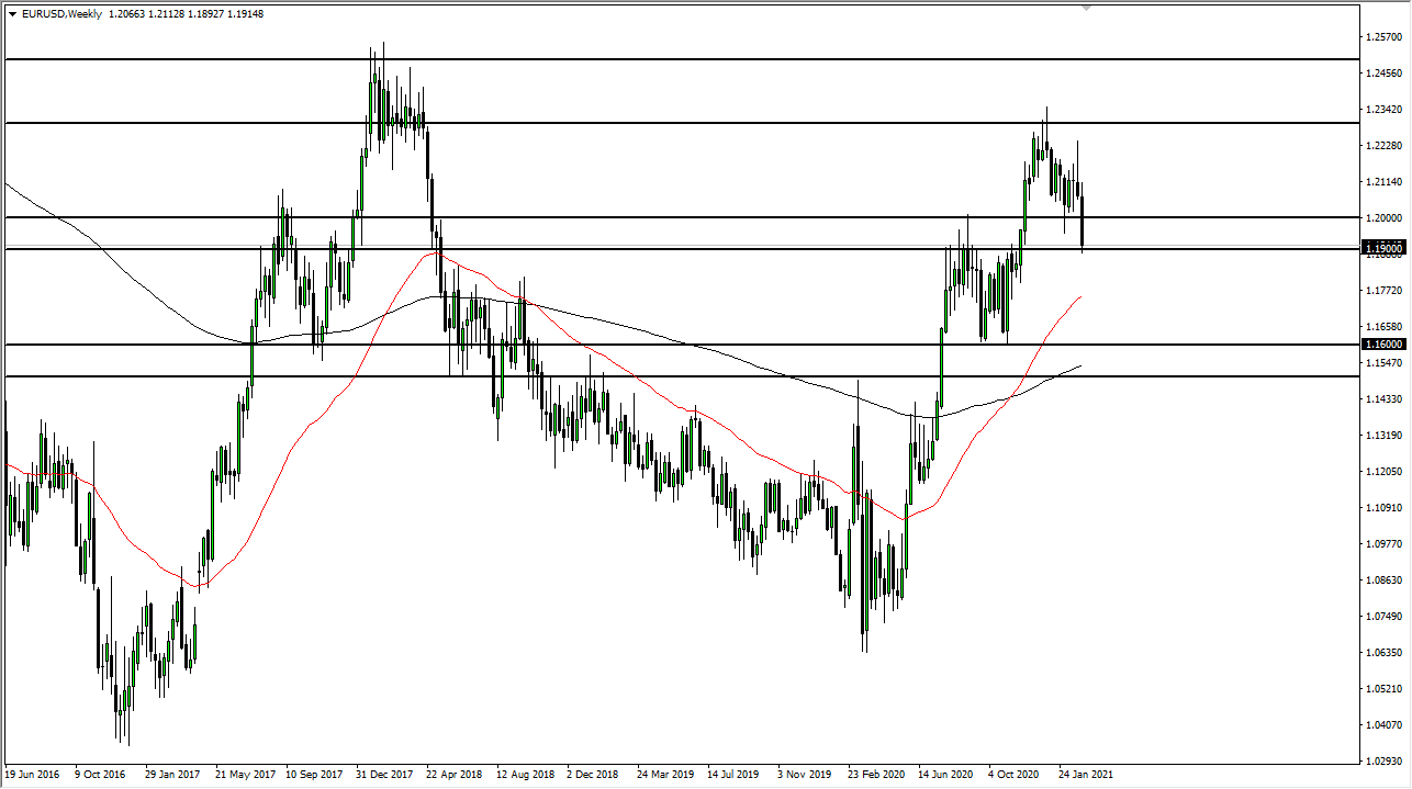 EUR/USD weekly EUR/USD weekly