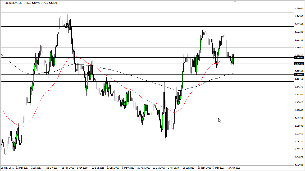 EUR/USD Weekly Chart EUR/USD Weekly Chart