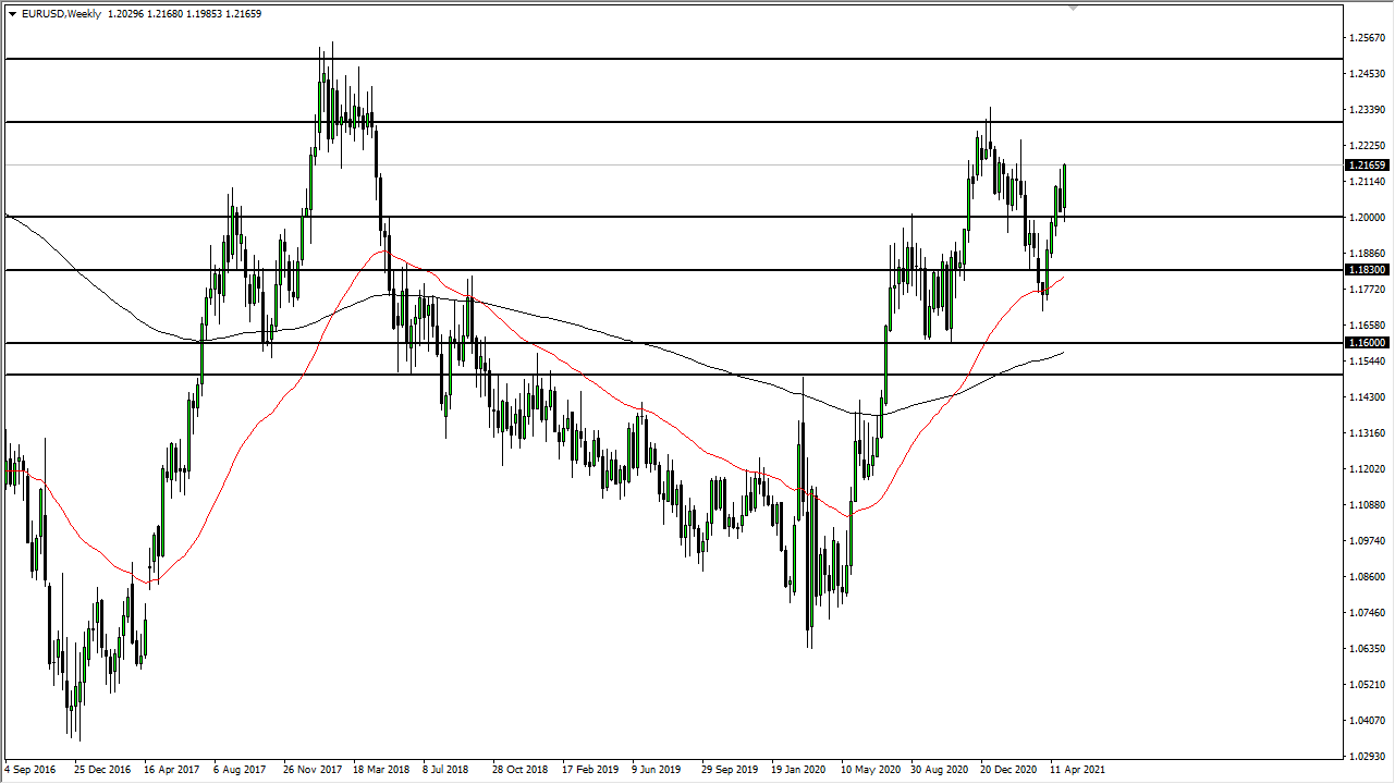 EUR/USD Weekly Chart EUR/USD Weekly Chart