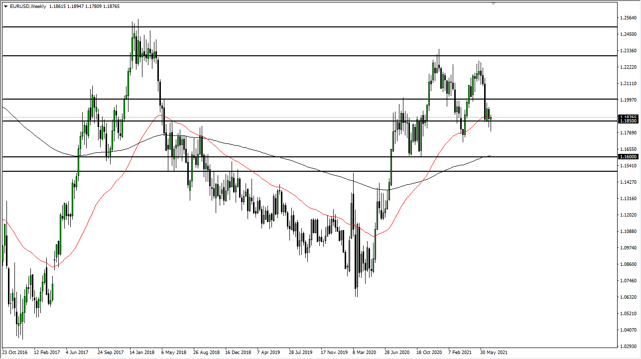 EUR/USD Weekly Chart EUR/USD Weekly Chart