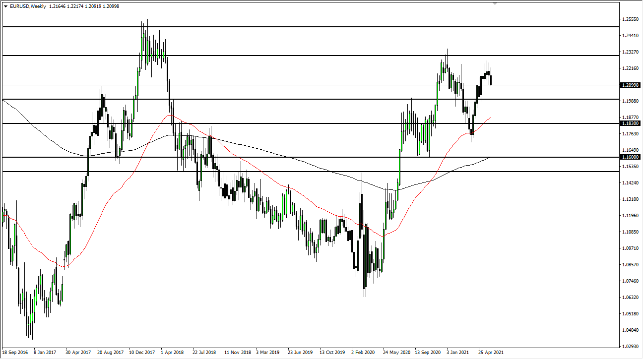 EUR/USD Weekly Chart EUR/USD Weekly Chart