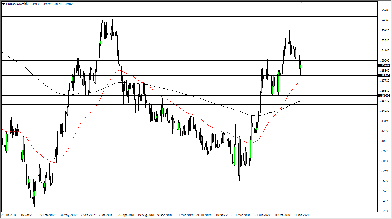 EUR/USD weekly chart EUR/USD weekly chart