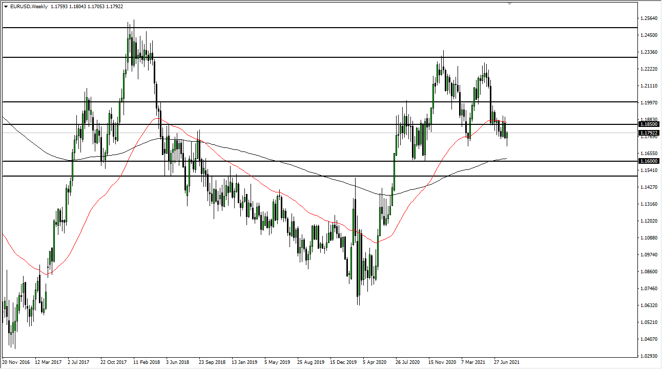 EUR/USD Weekly Chart EUR/USD Weekly Chart
