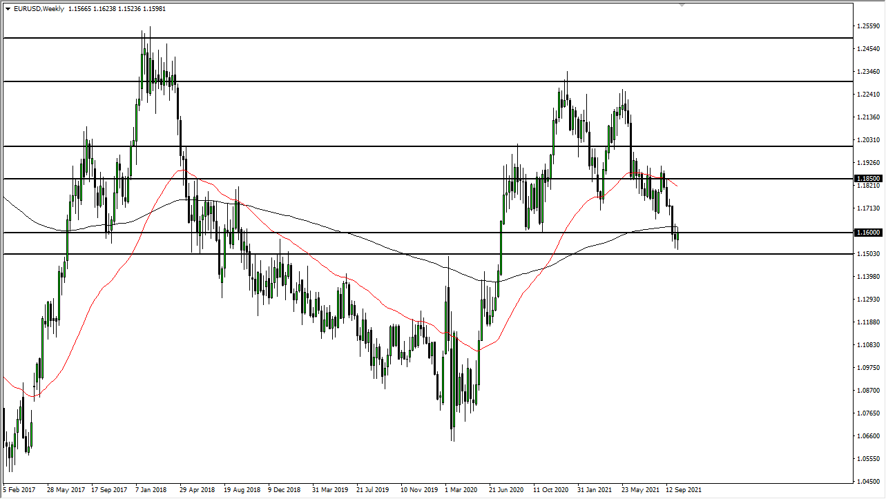 EUR/USD Weekly Chart EUR/USD Weekly Chart
