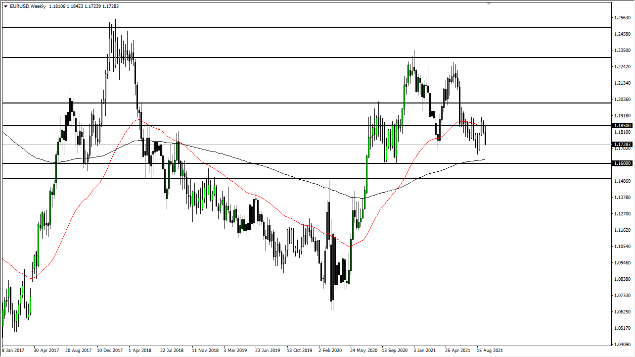 EUR/USD Weekly Chart EUR/USD Weekly Chart