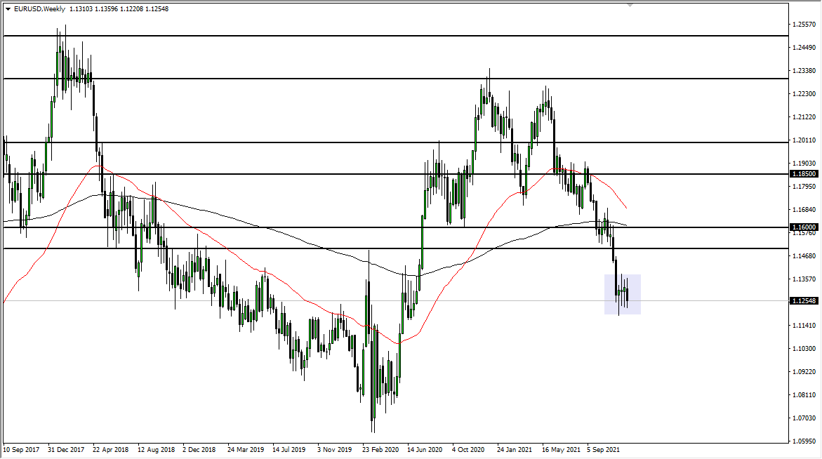 EUR/USD Weekly Chart EUR/USD Weekly Chart