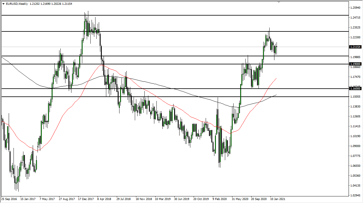 EUR/USD chart EUR/USD chart