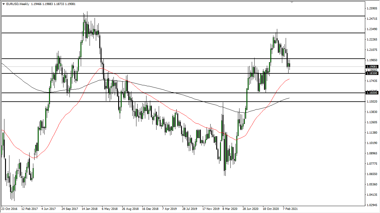 EUR/USD weekly chart