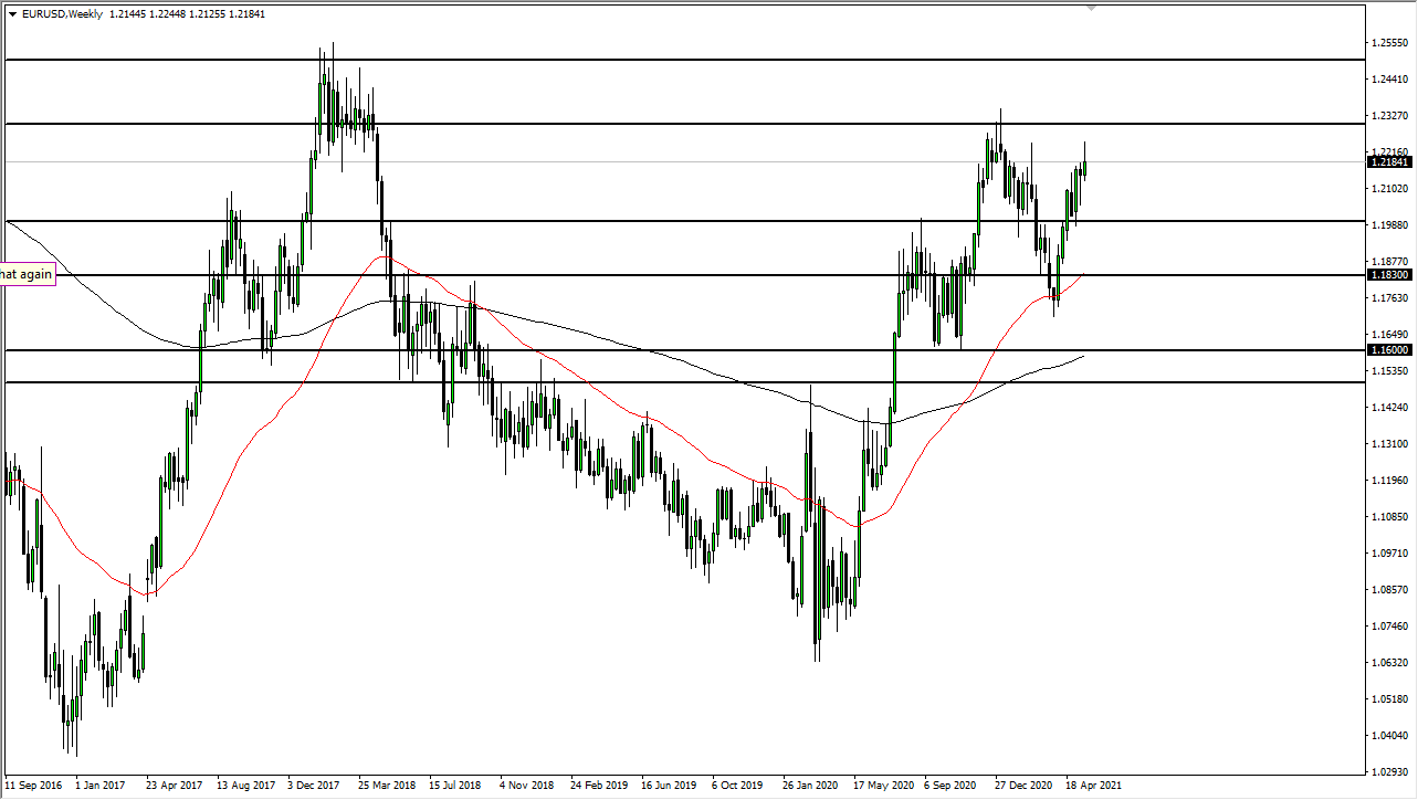 EUR/USD Weekly Chart EUR/USD Weekly Chart