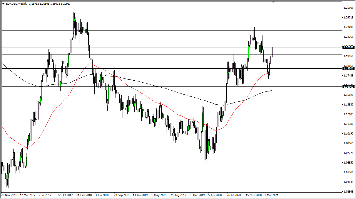EUR/USD Weekly Chart EUR/USD Weekly Chart