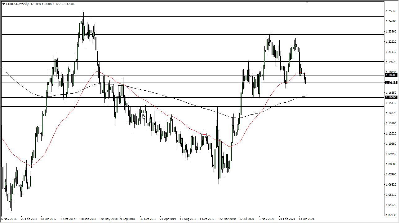 EUR/USD EUR/USD Weekly Chart