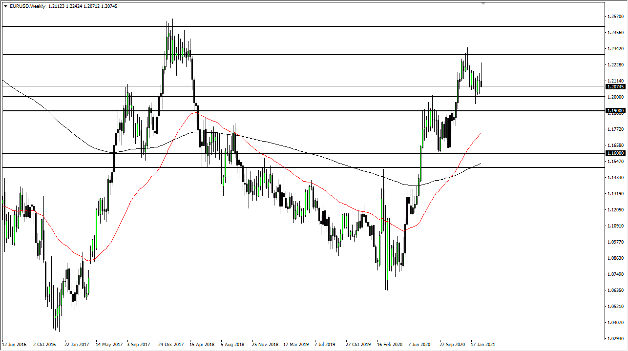 EUR/USD chart EUR/USD chart