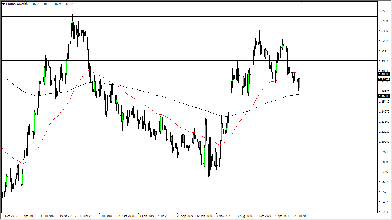 EUR/USD Weekly Chart EUR/USD Weekly Chart
