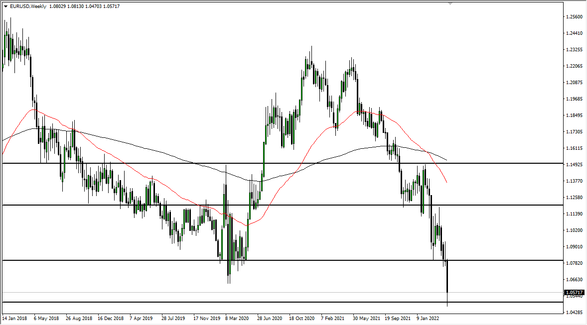 EUR/USD Weekly Chart