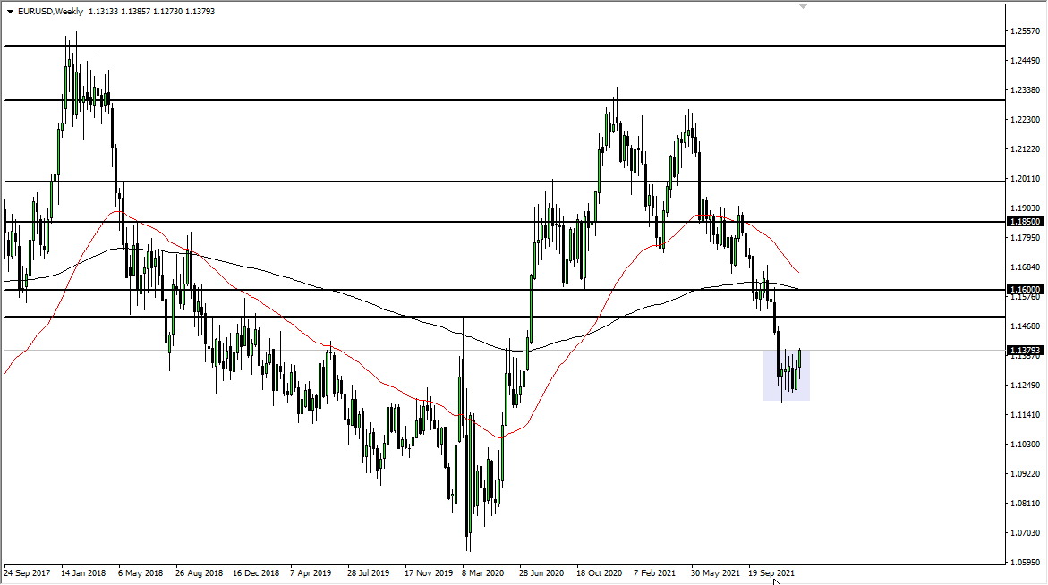 EUR/USD Weekly Chart EUR/USD Weekly Chart