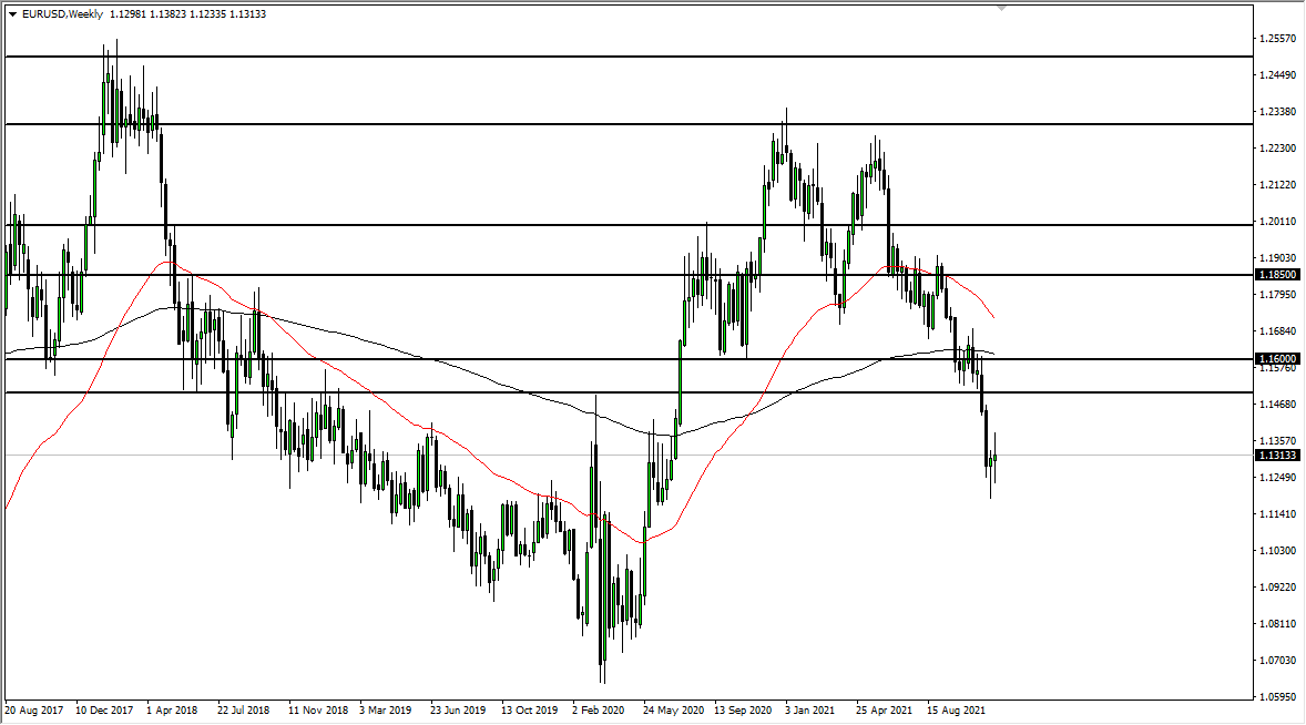 EUR/USD Weekly Chart EUR/USD Weekly Chart