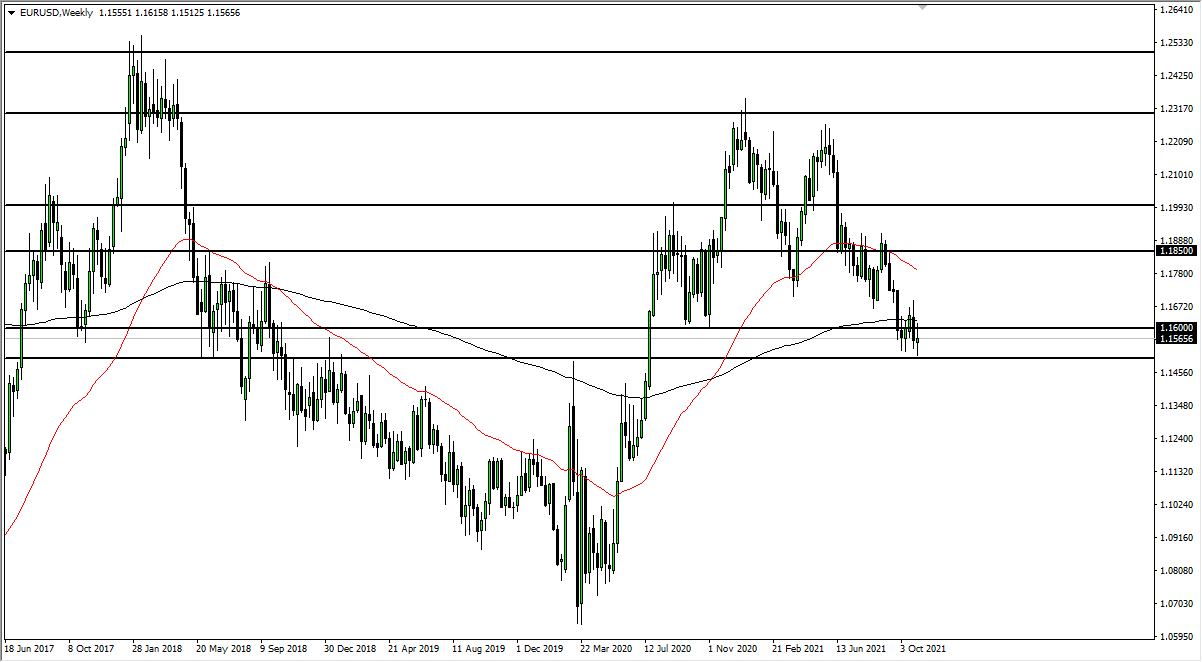 EUR/USD Weekly Chart EUR/USD Weekly Chart