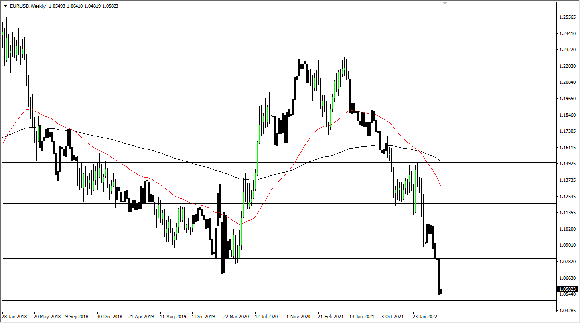 EUR/USD Weekly Chart