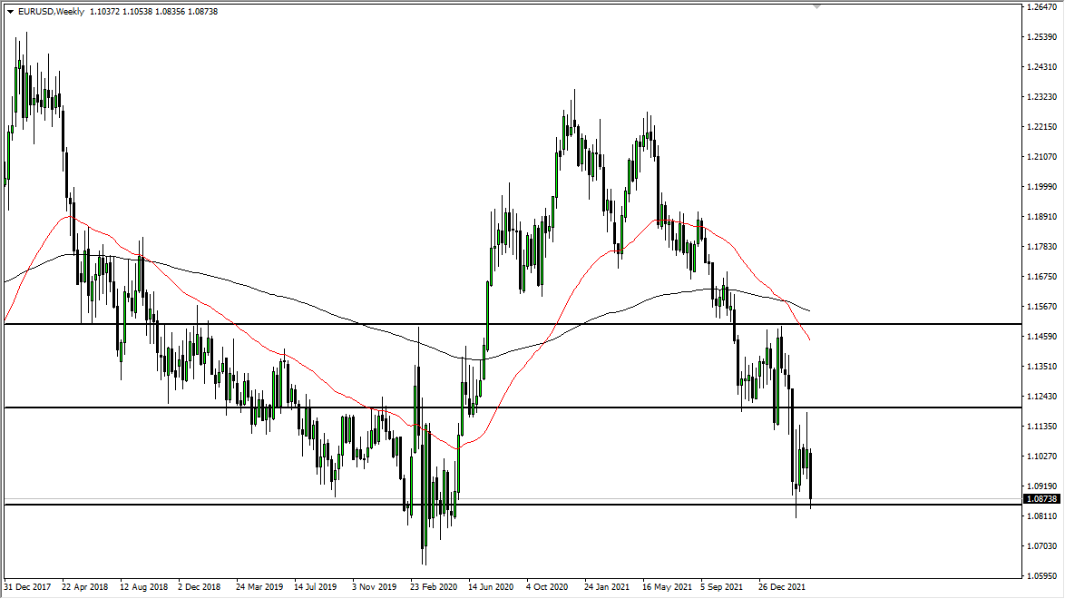 EUR/USD Weekly Chart EUR/USD Weekly Chart