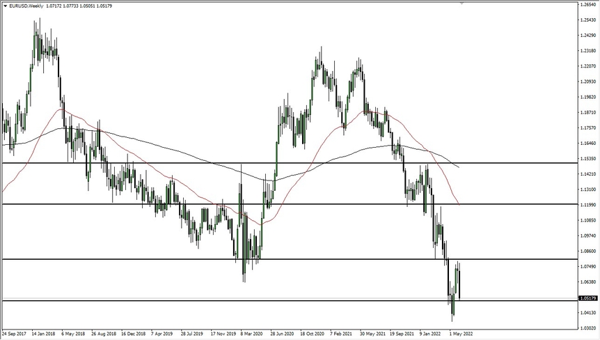 EUR/USD Weekly Chart