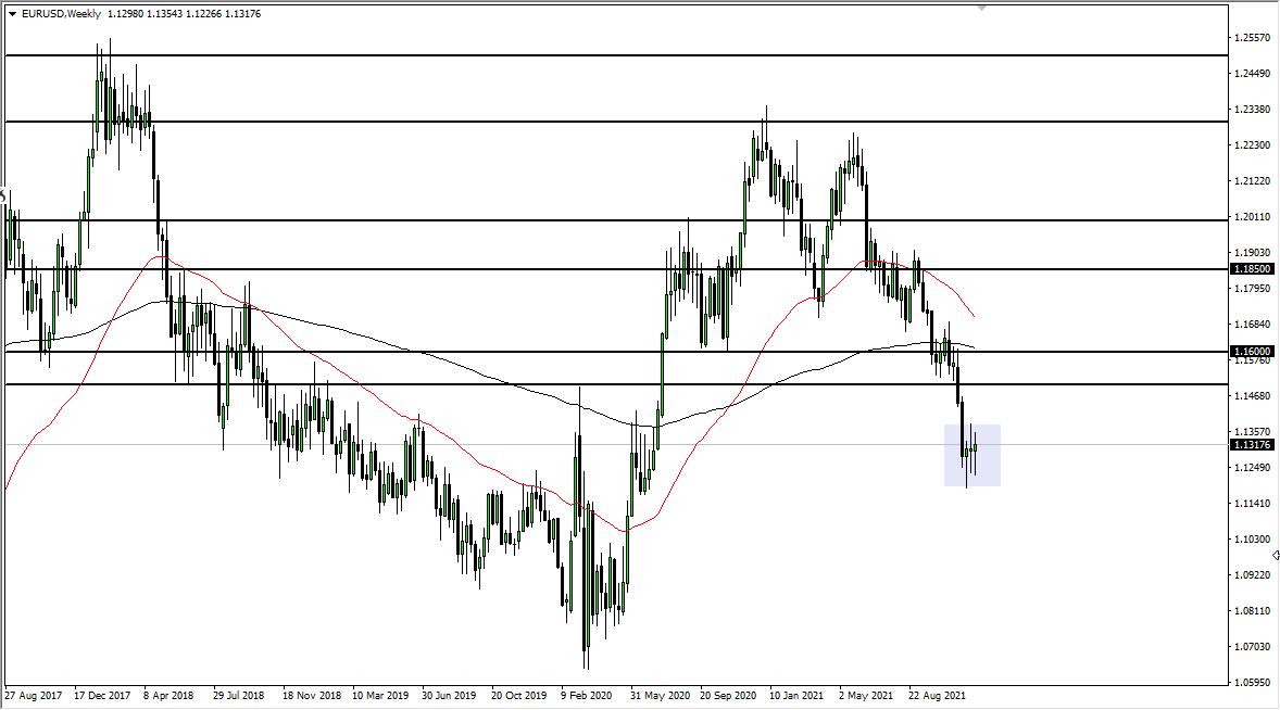 EUR/USD Weekly Chart EUR/USD Weekly Chart