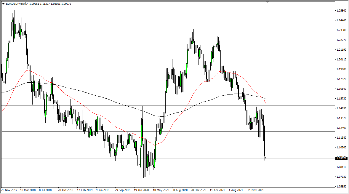 EUR/USD Weekly Chart EUR/USD Weekly Chart