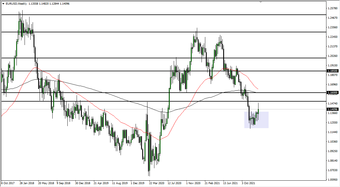 EUR/USD Weekly Chart
