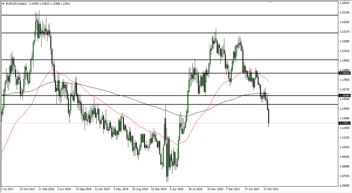 GBP/USD GBP/USD Weekly Chart