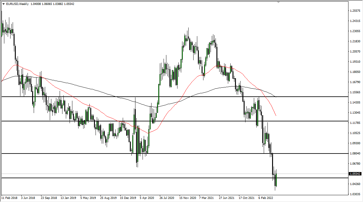 EUR/USD EUR/USD Weekly Chart