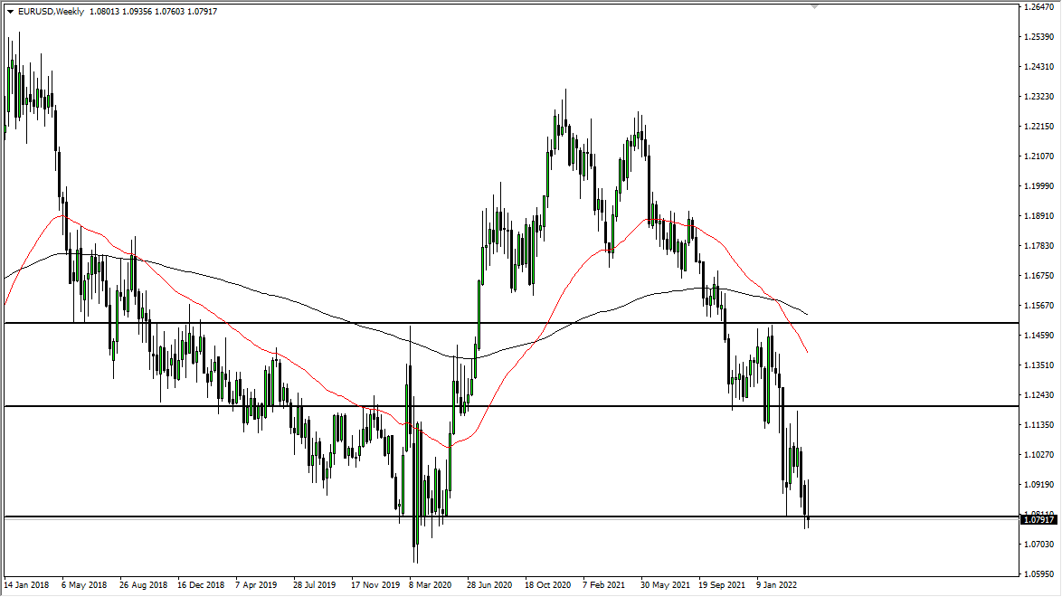 EUR/USD Weekly Chart