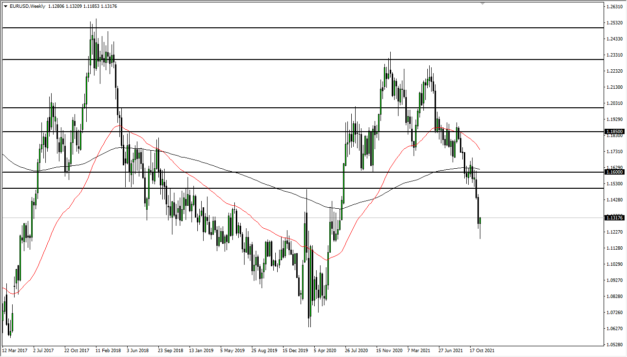 EUR/USD Weekly Chart EUR/USD Weekly Chart