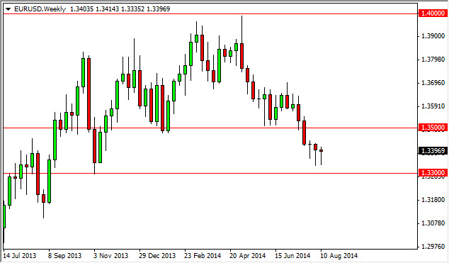 EURUSD Haftalık Grafik - 18 ağustos 2014
