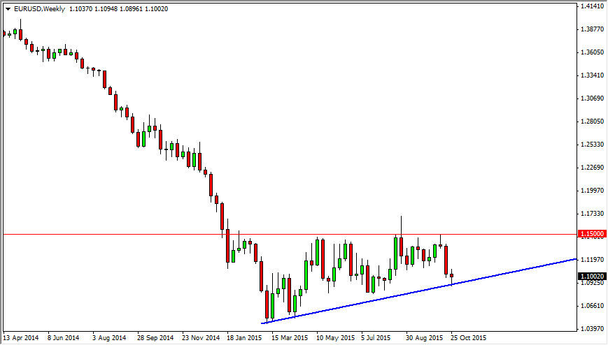 EUR/USD Grafik - 2 Kasım 2015 EUR/USD Grafik - 2 Kasım 2015