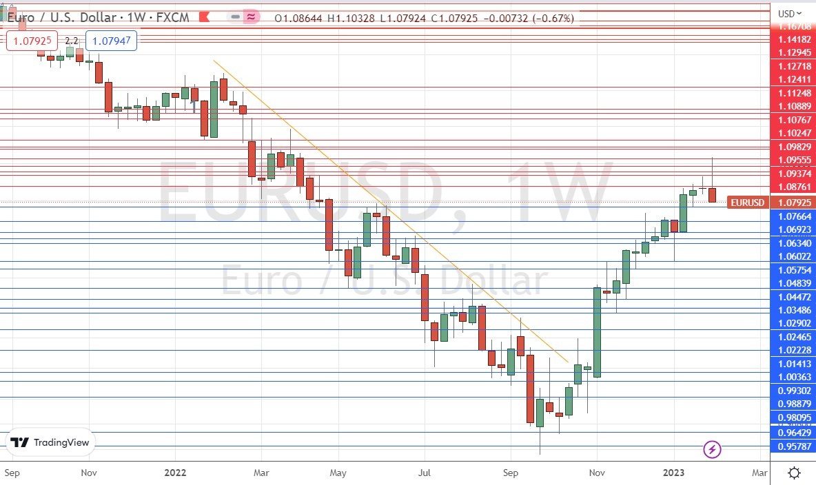 الرسم البياني الأسبوعي لزوج اليورو/الدولار الأمريكي الرسم البياني الأسبوعي لزوج اليورو/الدولار الأمريكي