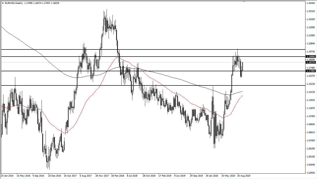 الرسم البياني لليورو مقابل الدولار الامريكي
